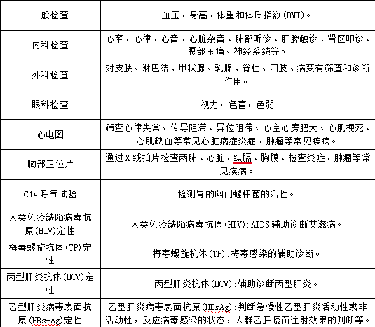 體檢截圖.png 體檢截圖.png